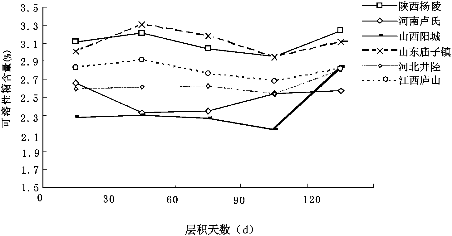 2.2 種子萌發(fā)特性